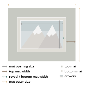 Winnipeg Double MatBoard layout